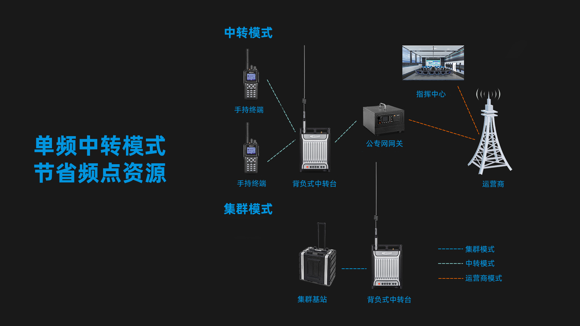 科立讯 背负式单频中转台 单频中转