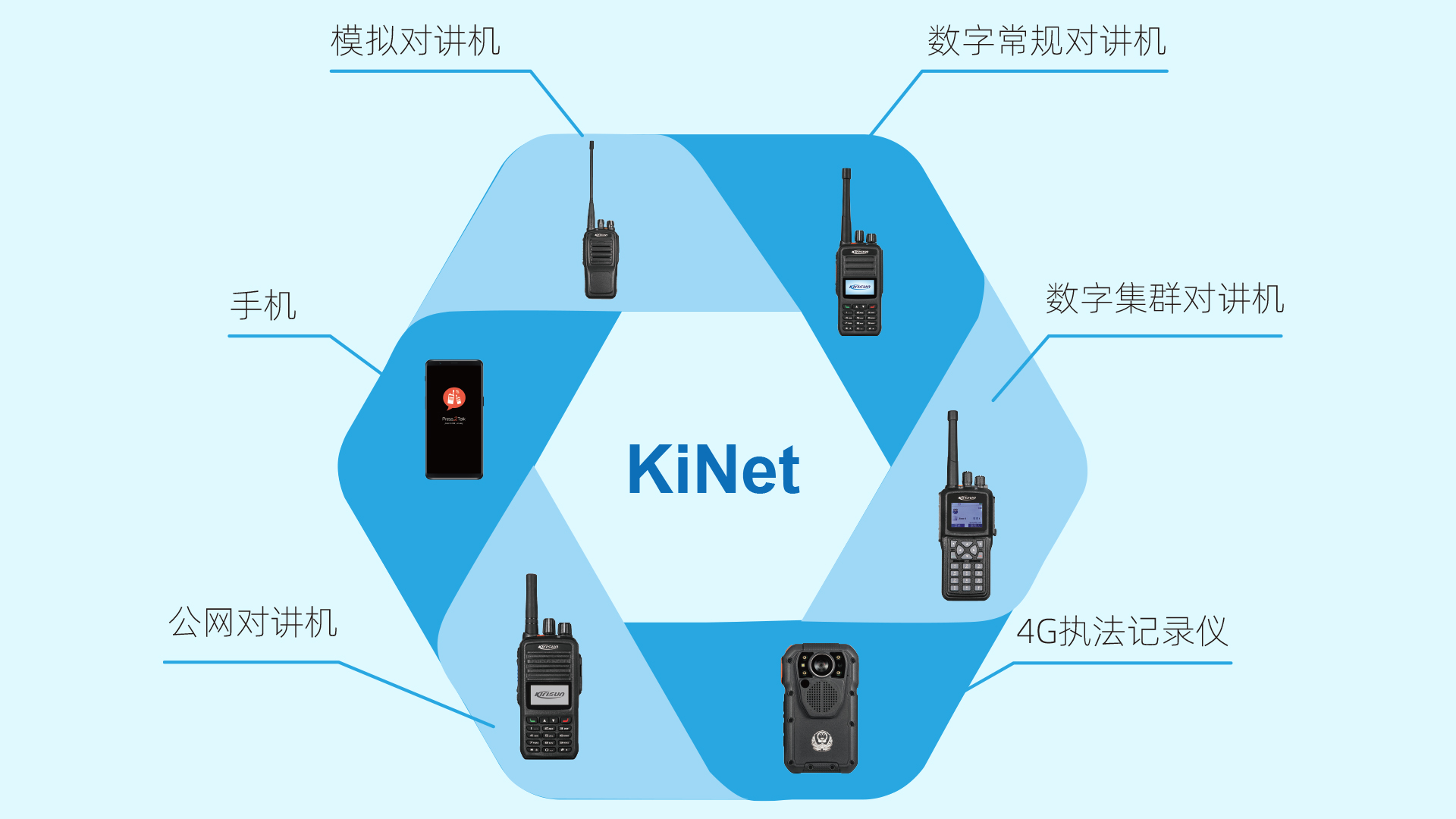 科立讯 KiNet融合通信系统 支持多种类型终端之间的对讲功能