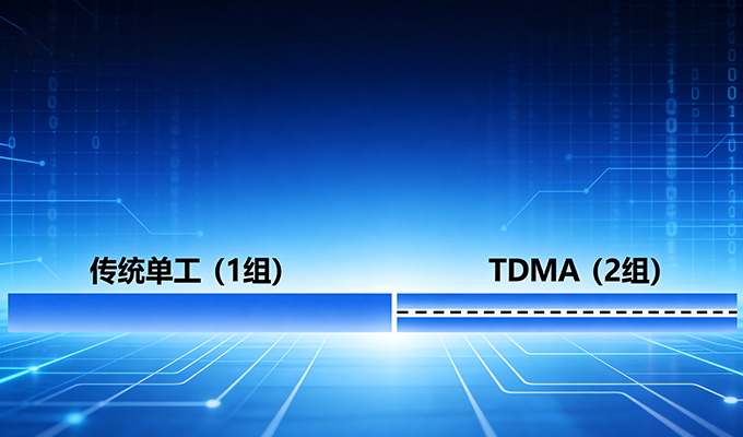 科立讯 DP560商用数字对讲机 双时隙增容
