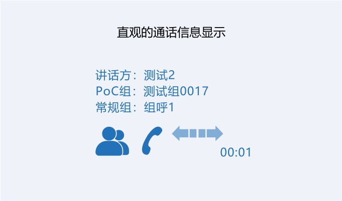 科立讯 DM850-GWP数字智能融合网关 直观的通话信息显示