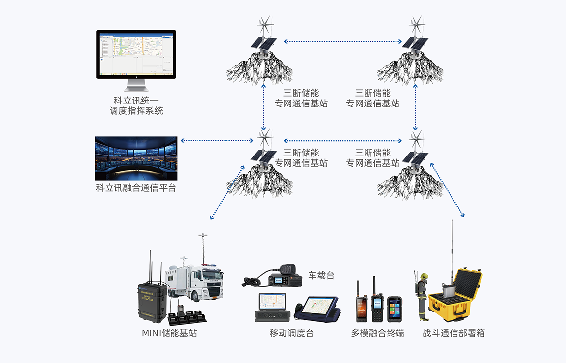 科立讯 DST3000三断储能专网通信系统