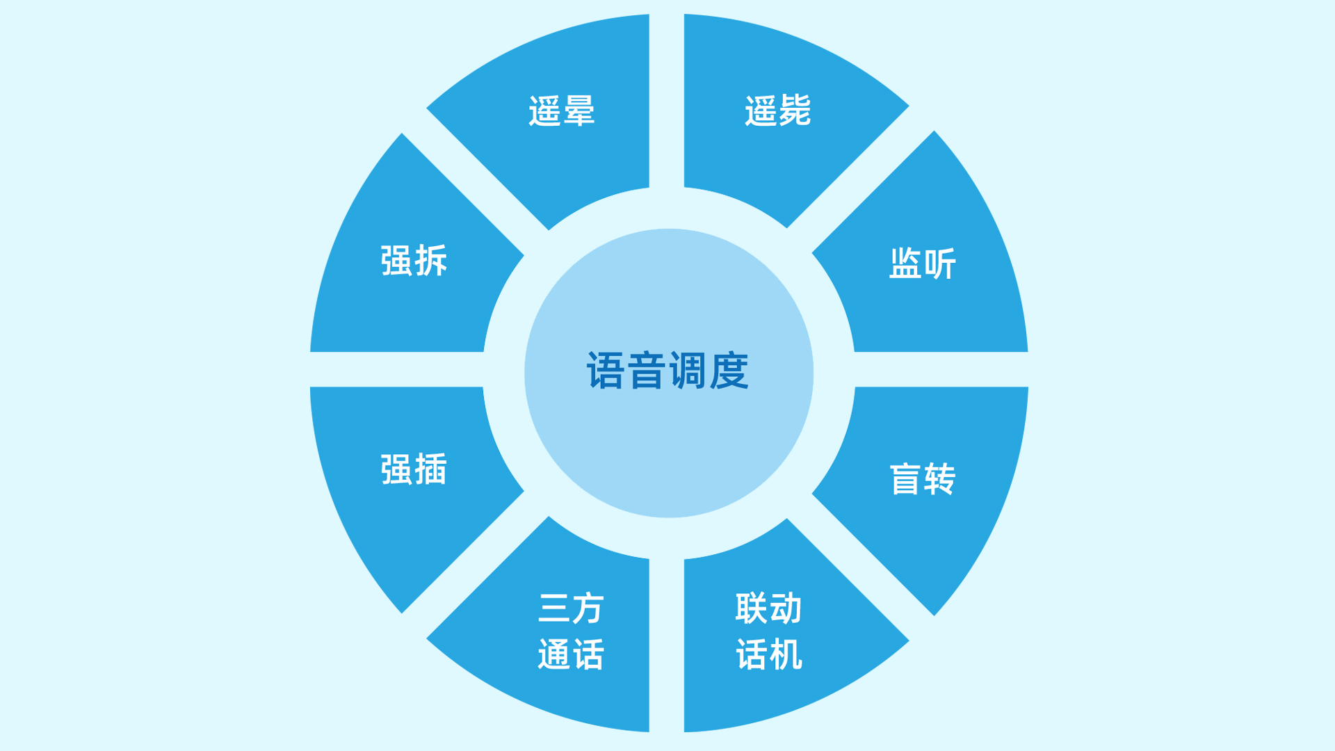 科立讯 KiNet融合通信系统 强大的语音调度功能