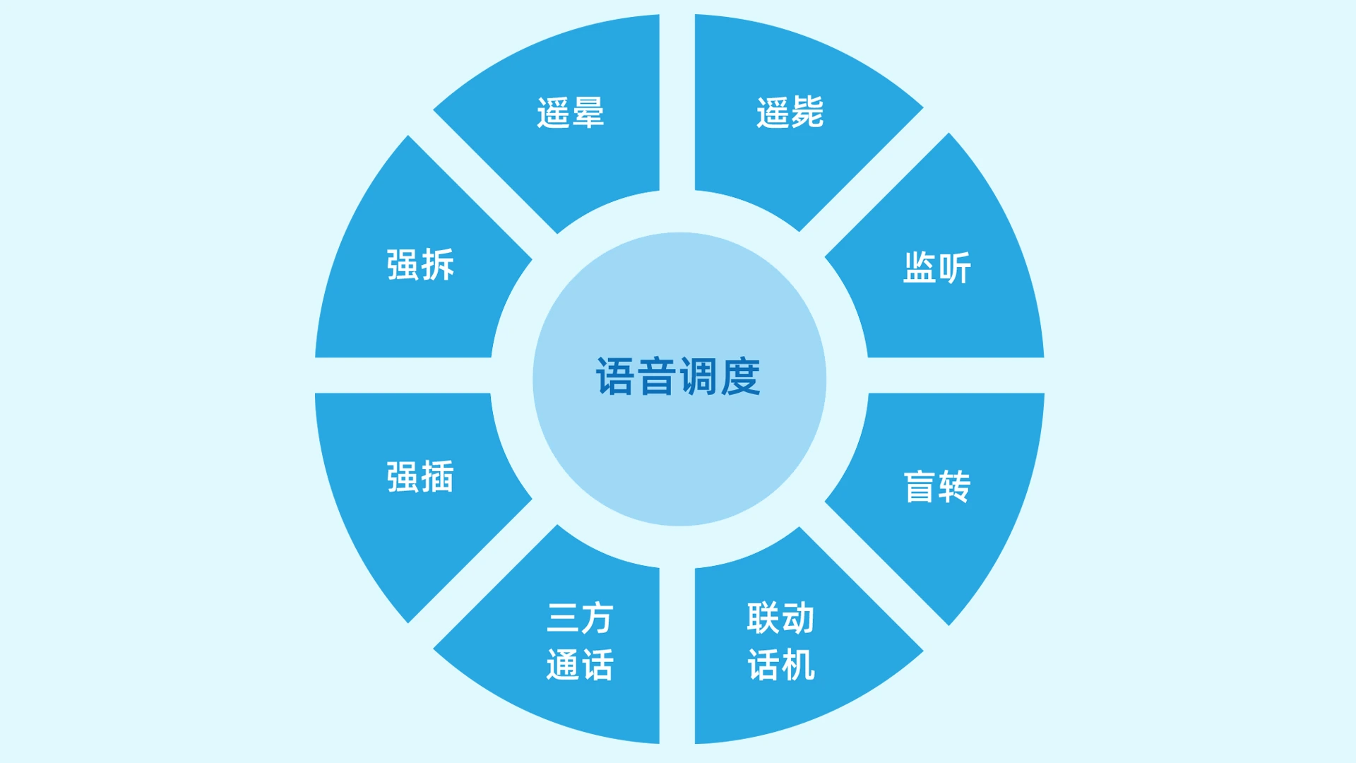科立讯 KiNet融合通信系统 强大的语音调度功能
