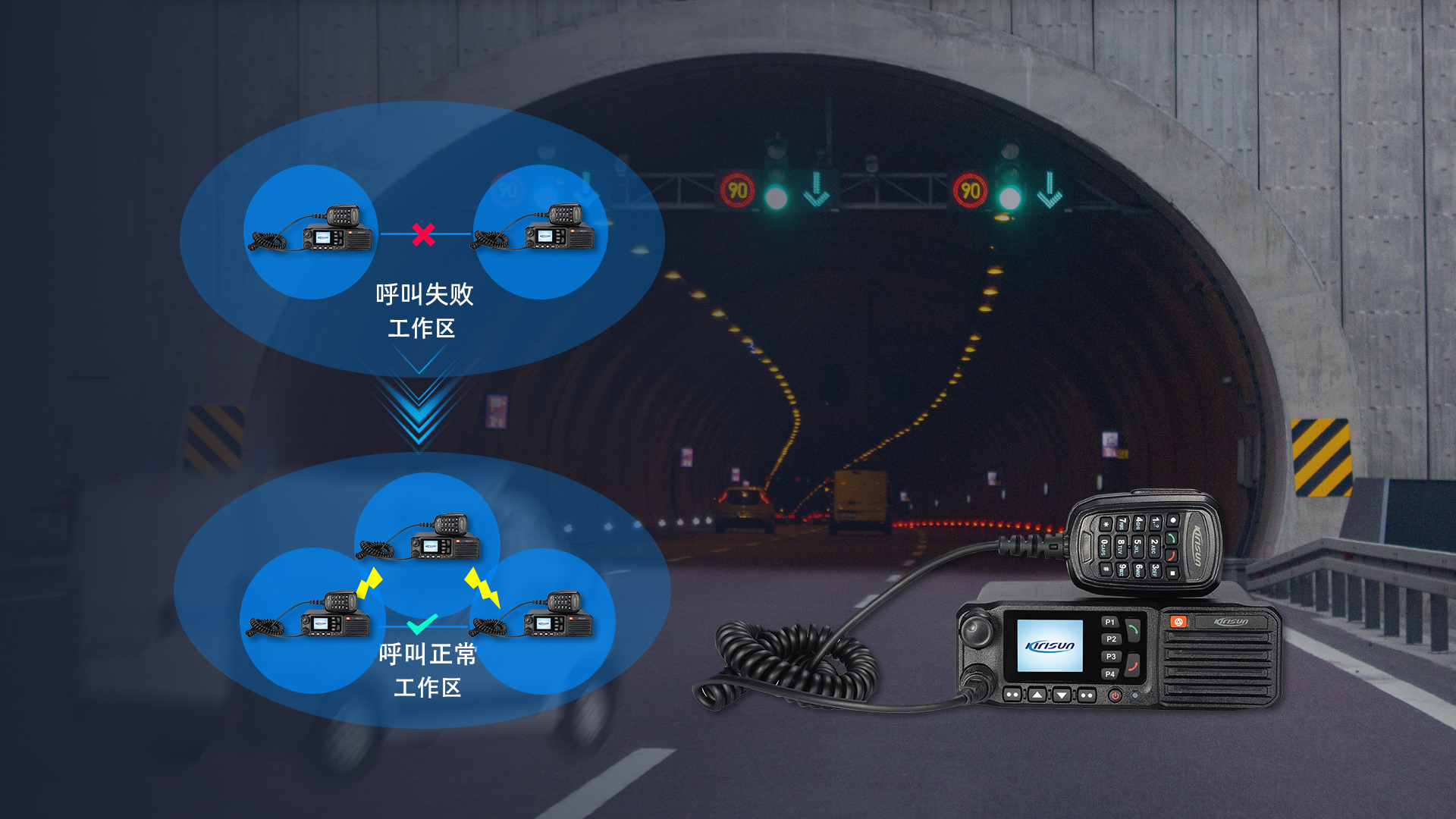 科立讯 DM880P数字集群车载台 单频中转（选配）
