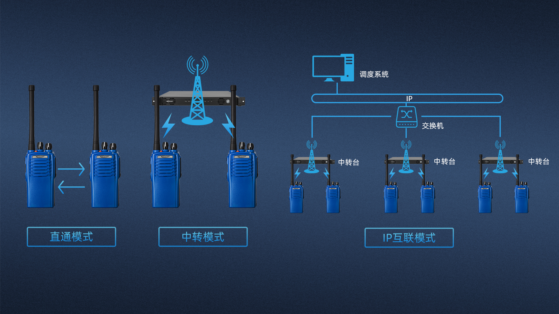 科立讯 PT7200 Plus数字防爆对讲机 直通双时隙，信道容量倍增