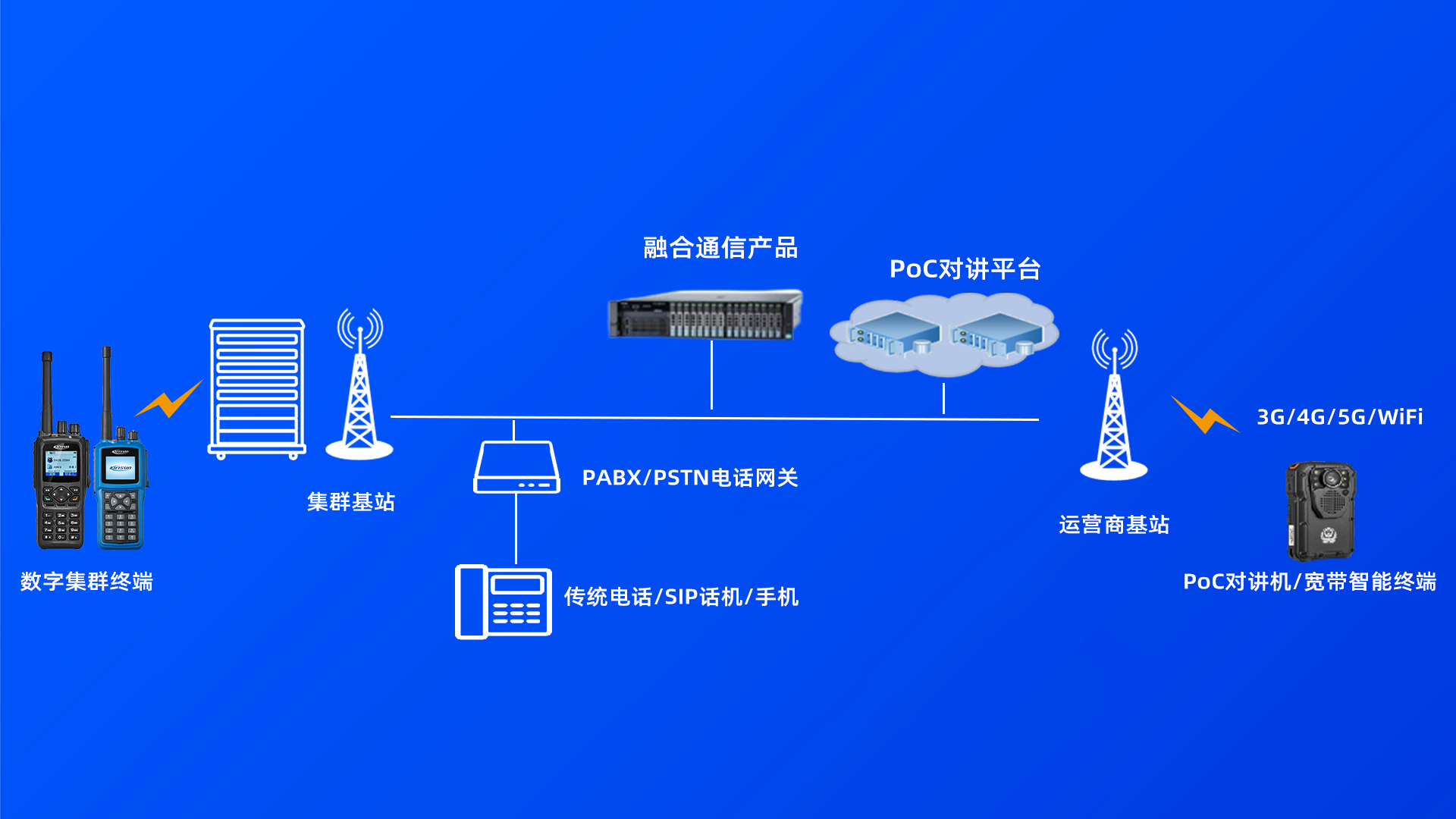 科立讯 DS6000数字集群系统 可拓展性强