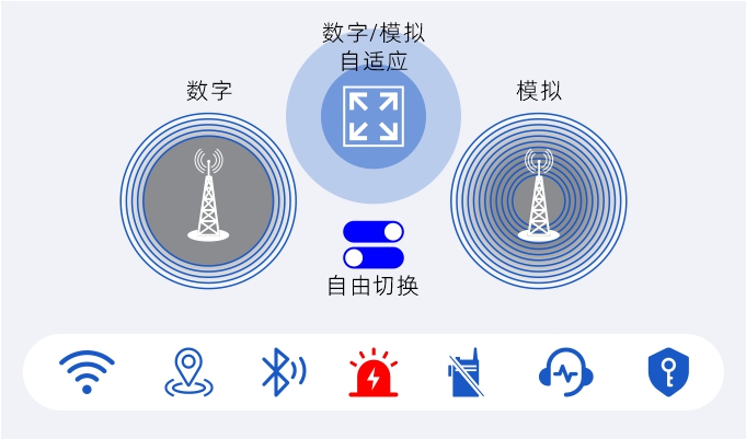 科立讯 DM850-GWP数字智能融合网关 多种通信模式及灵活应用功能