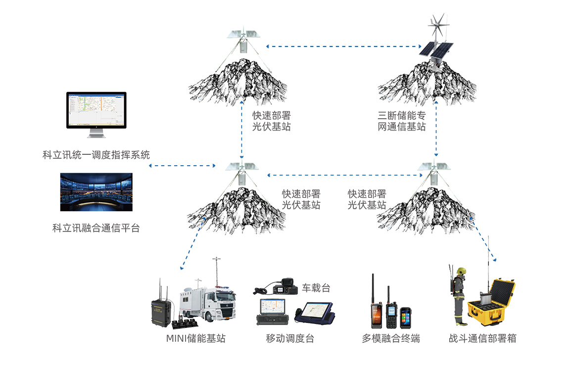 科立讯 DST2000 三断快装储能基站