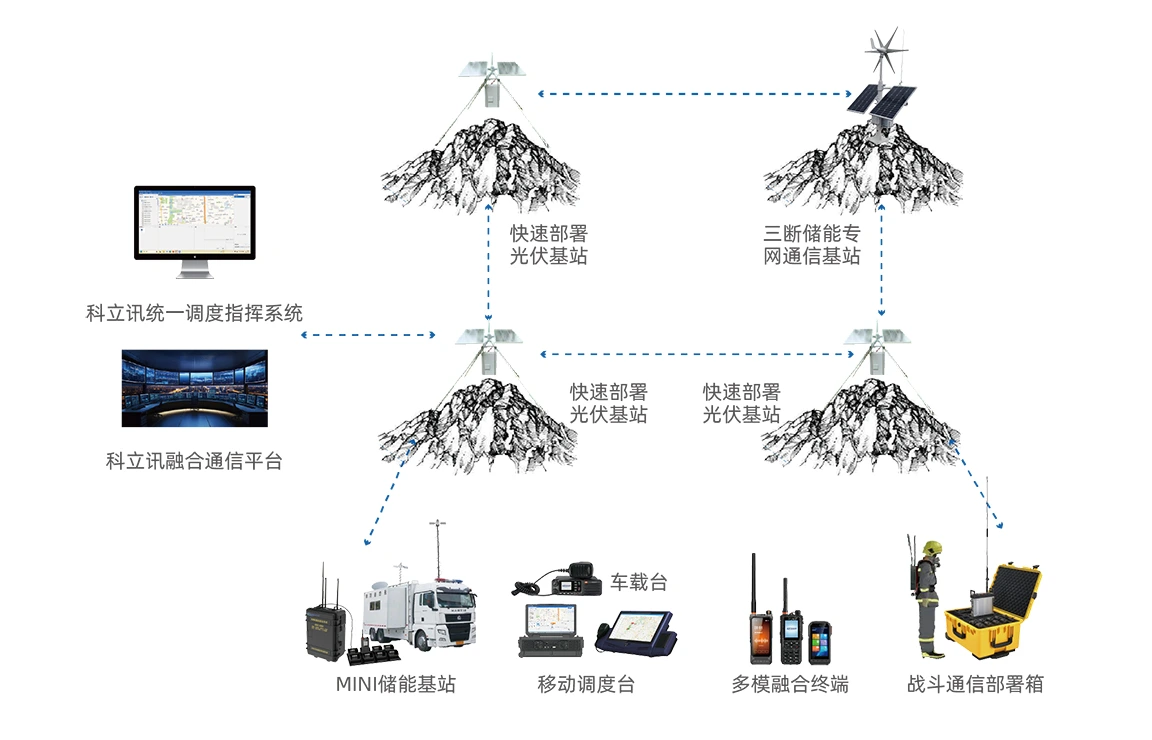 科立讯 DST2000 三断快装储能基站
