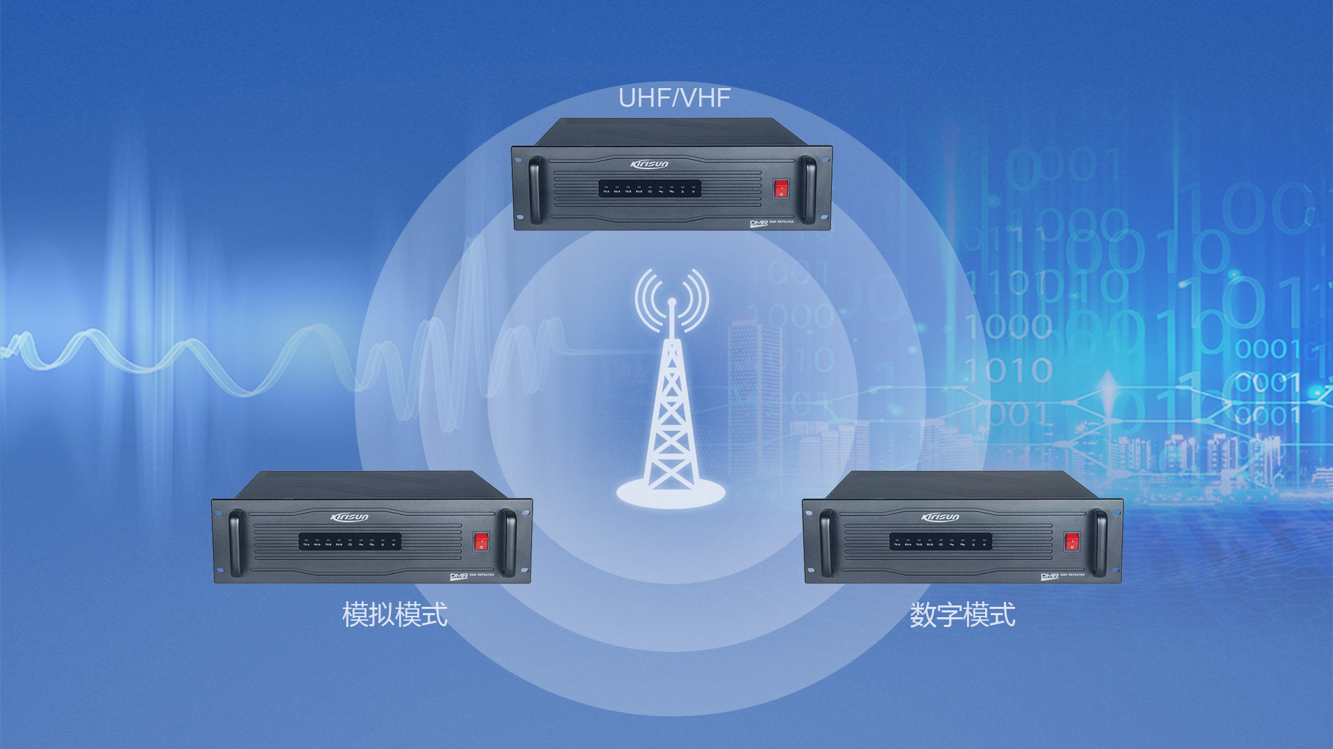 科立讯 DR650数字中转台 IP互联(选配)