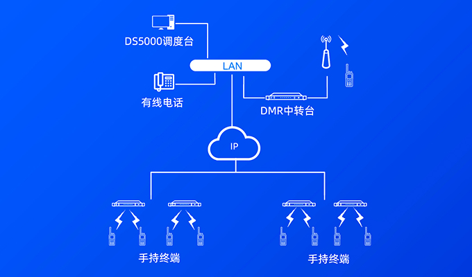 科立讯 DS5000 单客户端调度台系统 部署简单方便