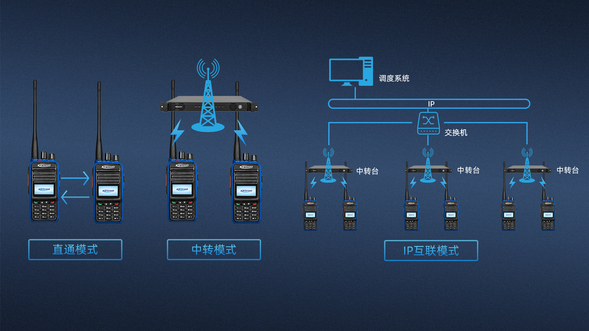 科立讯 DP610数字防爆对讲机 直通双时隙，信道容量倍增