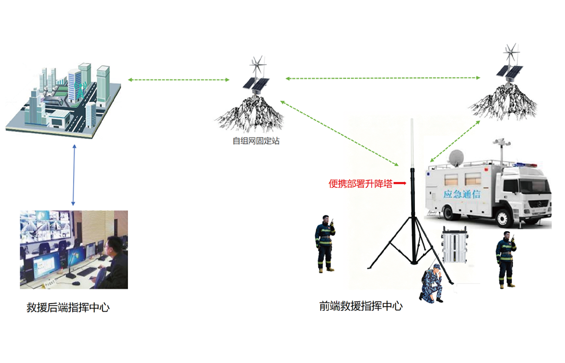 科立讯 KST-800S 便携部署专网通信塔