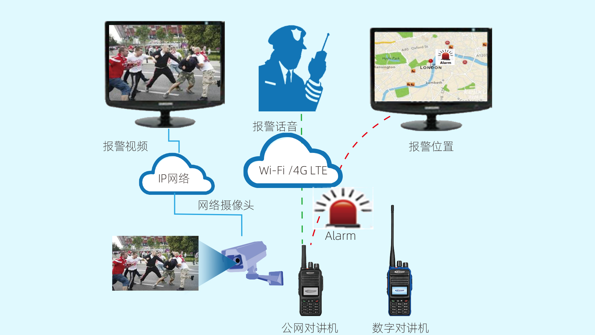 科立讯 KiNet融合通信系统 视频辅助决策