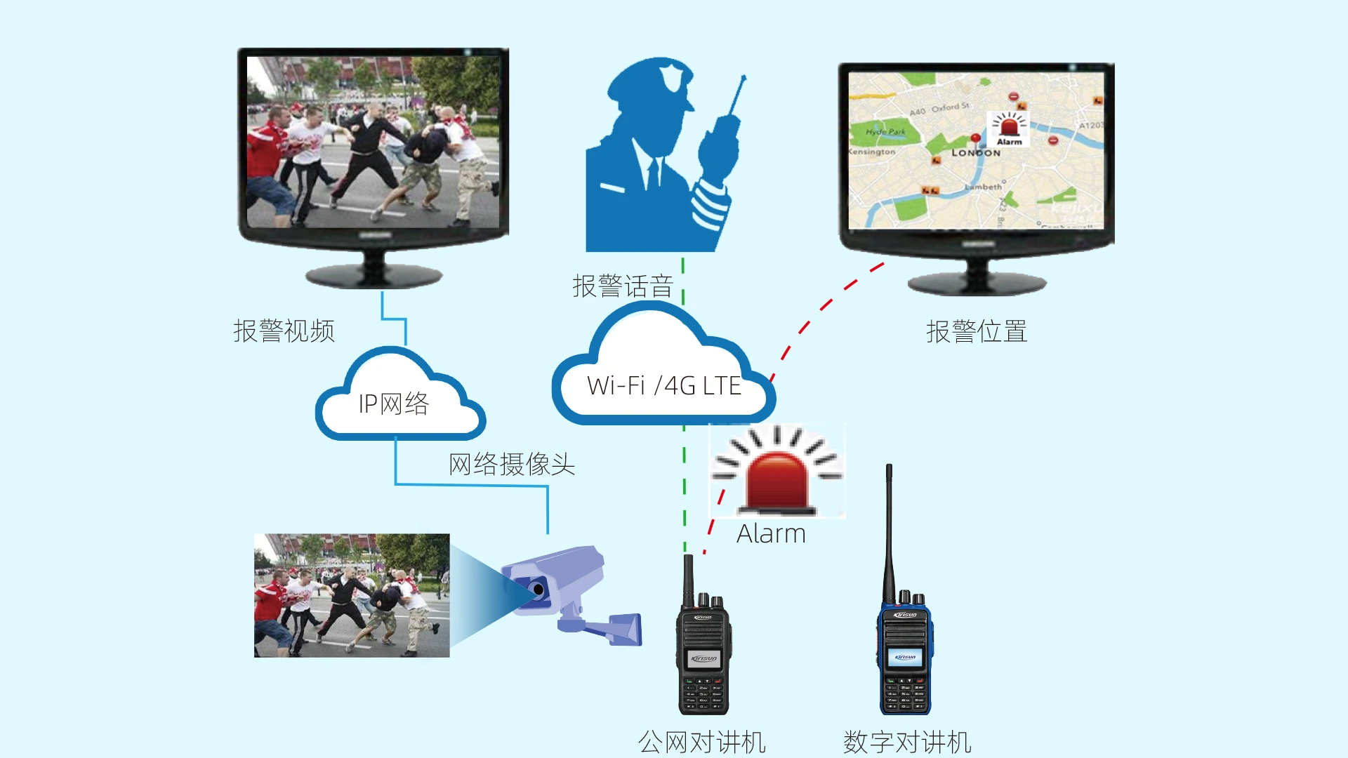 科立讯 KiNet融合通信系统 视频辅助决策