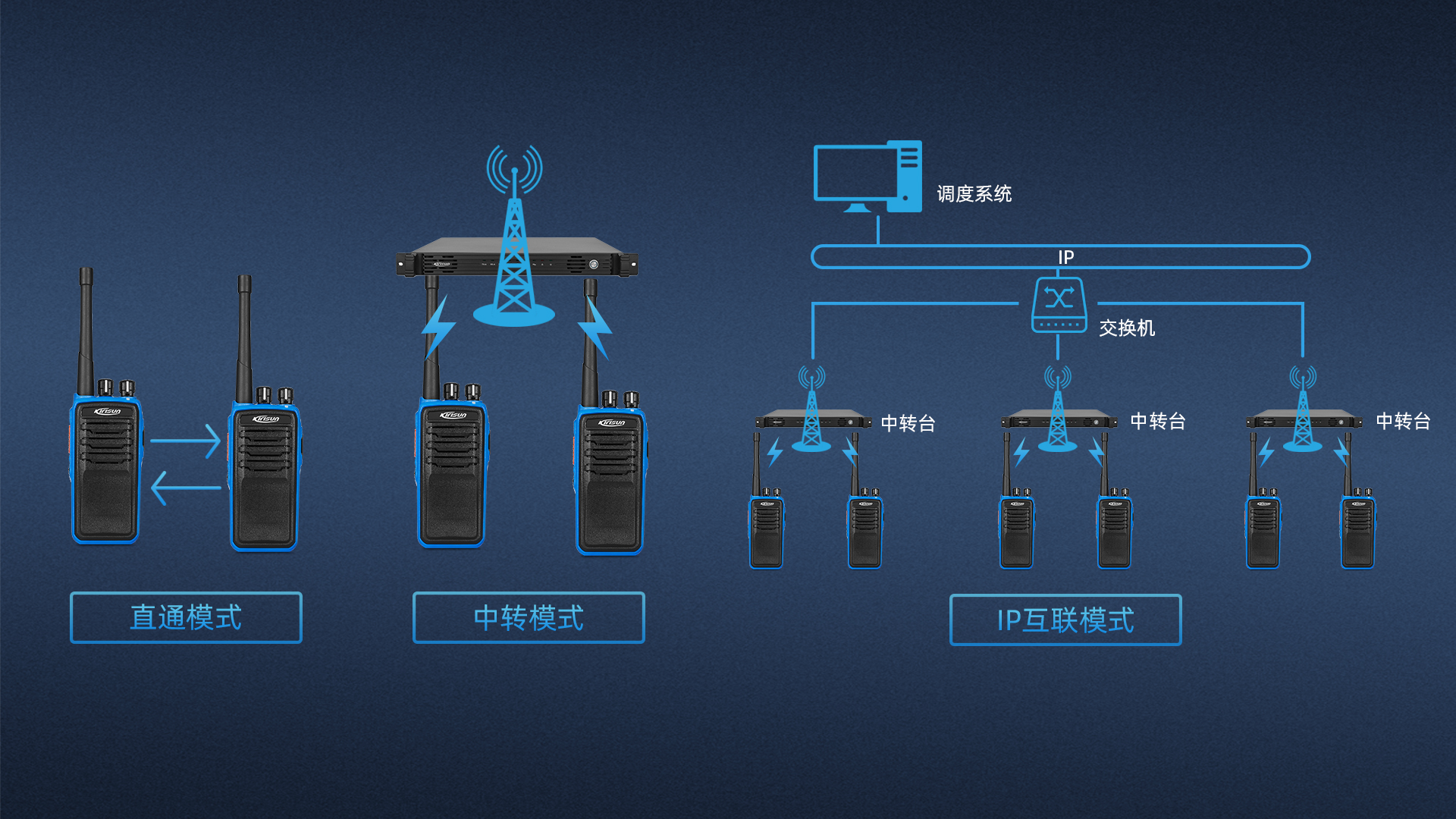 科立讯 DP515数字防爆对讲机 直通双时隙，信道容量倍增