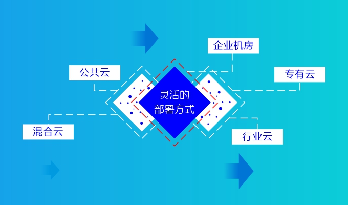 科立讯 KiTalk Pro 独立部署解决方案 企业管理合规性
